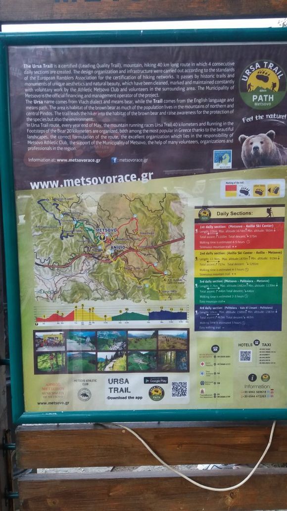 Sign at Metsovo